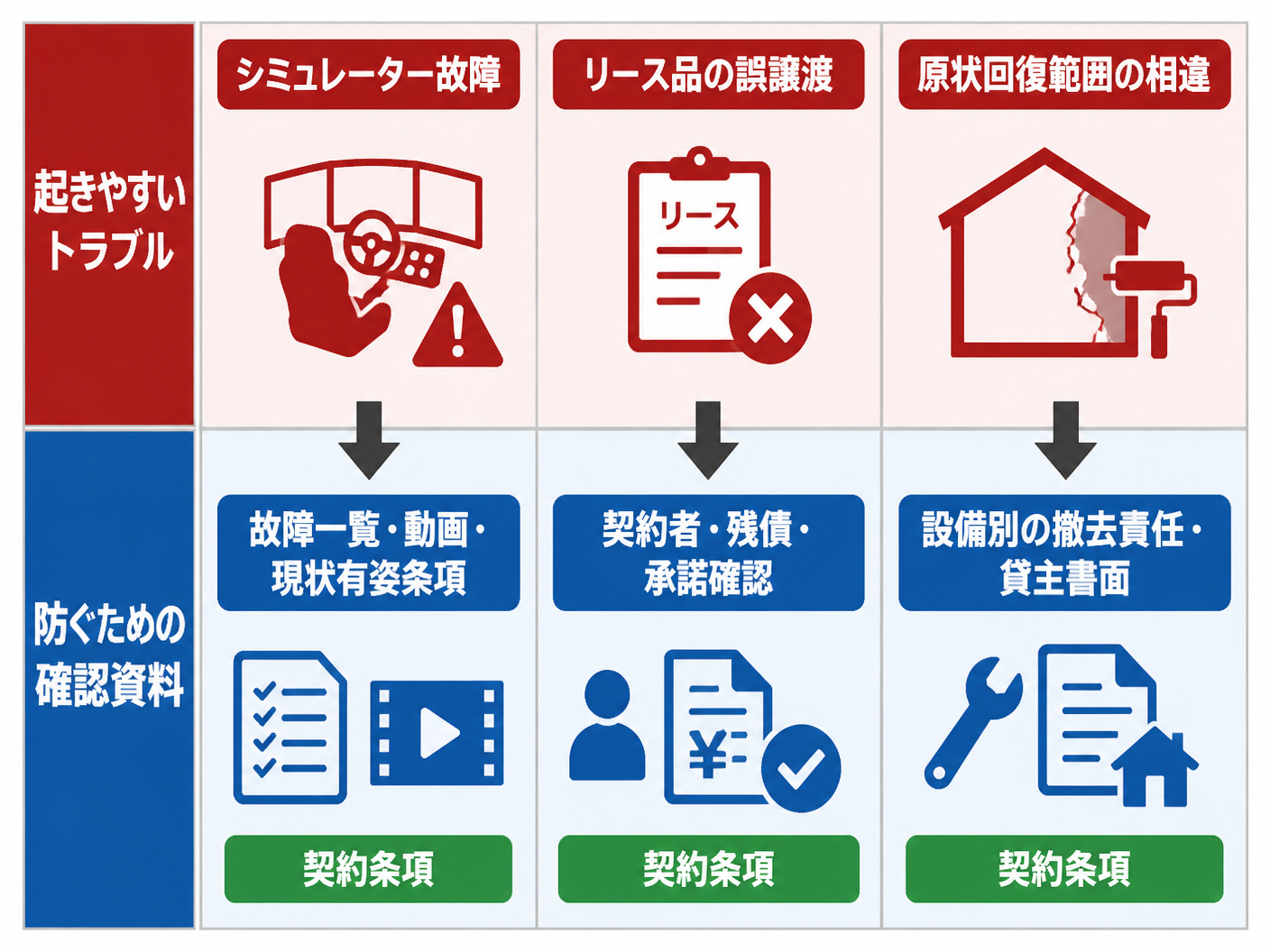 【文脈】造作譲渡契約で起きやすいトラブルと