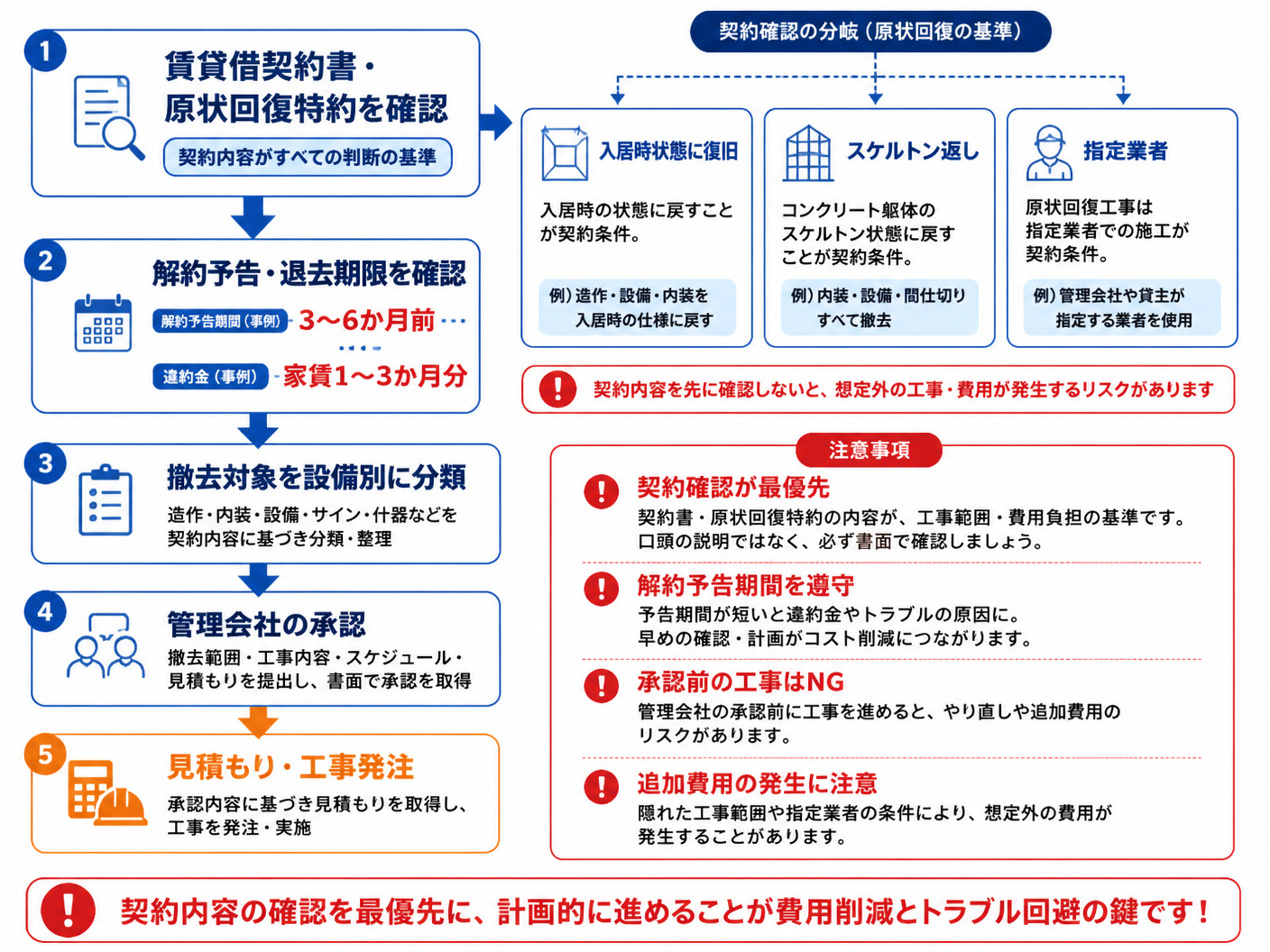 【文脈】パーソナルジムの退去時に