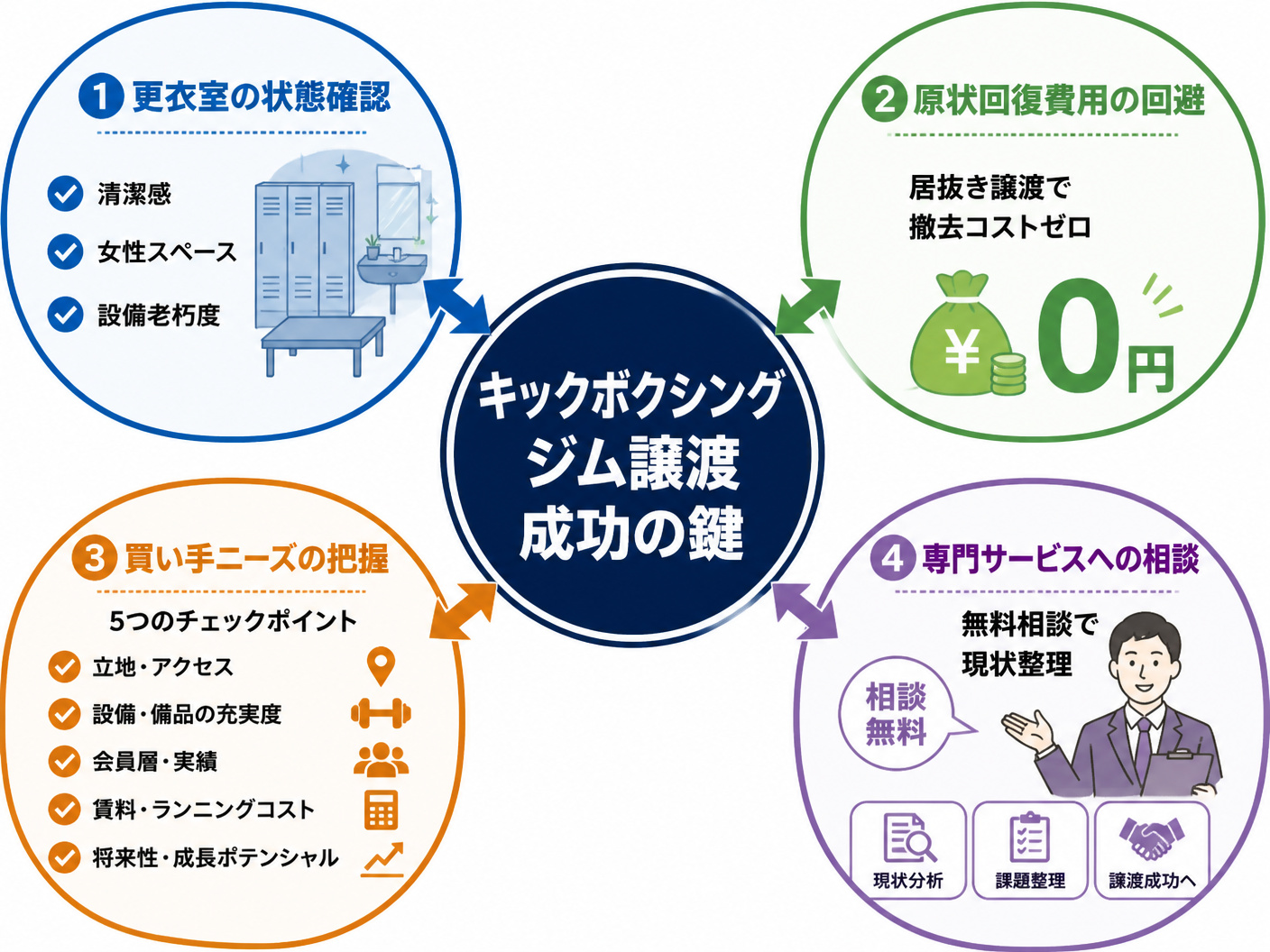 【文脈】記事全体の要点を整理するまとめ図