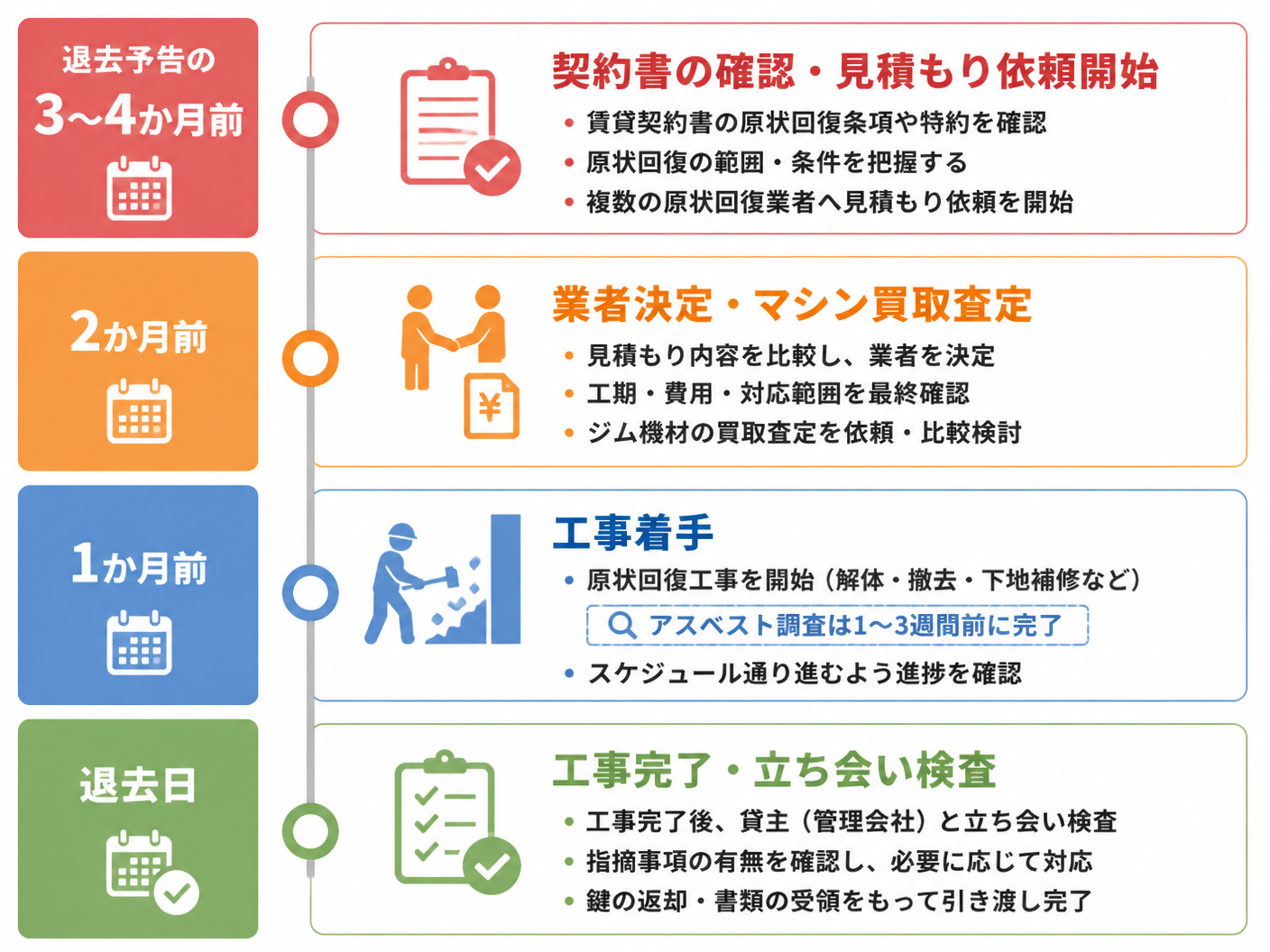 【文脈】キックボクシングジムの原状回復費用を抑える交渉術のセクションで