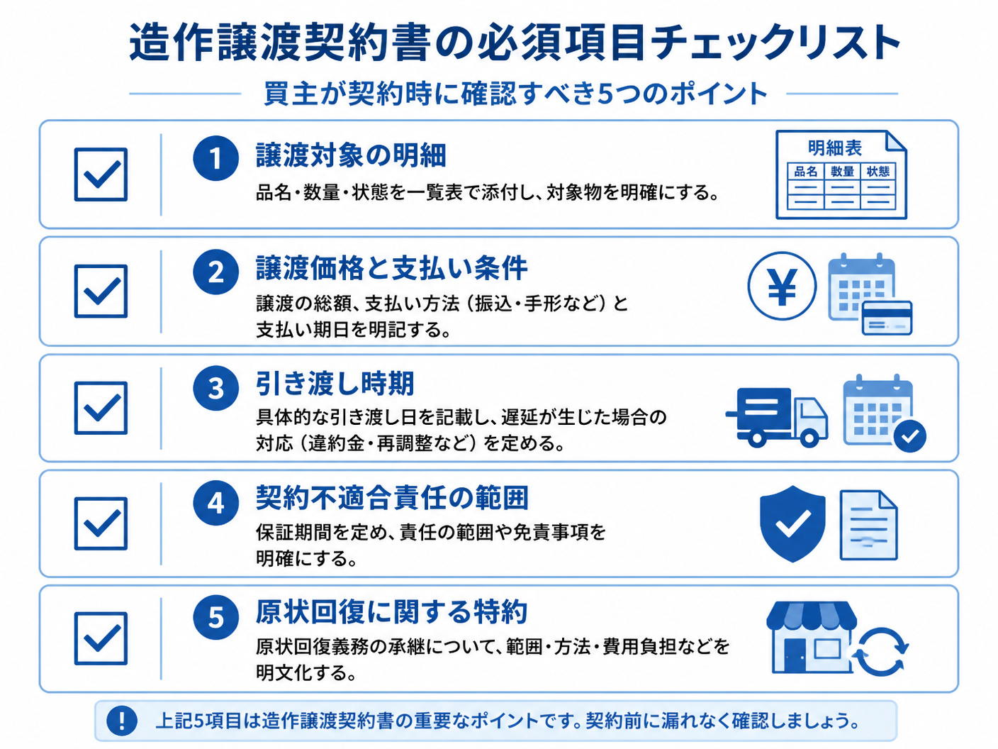 【文脈】造作譲渡契約書に必ず記載すべき5つの必須項目を視覚的に整理し