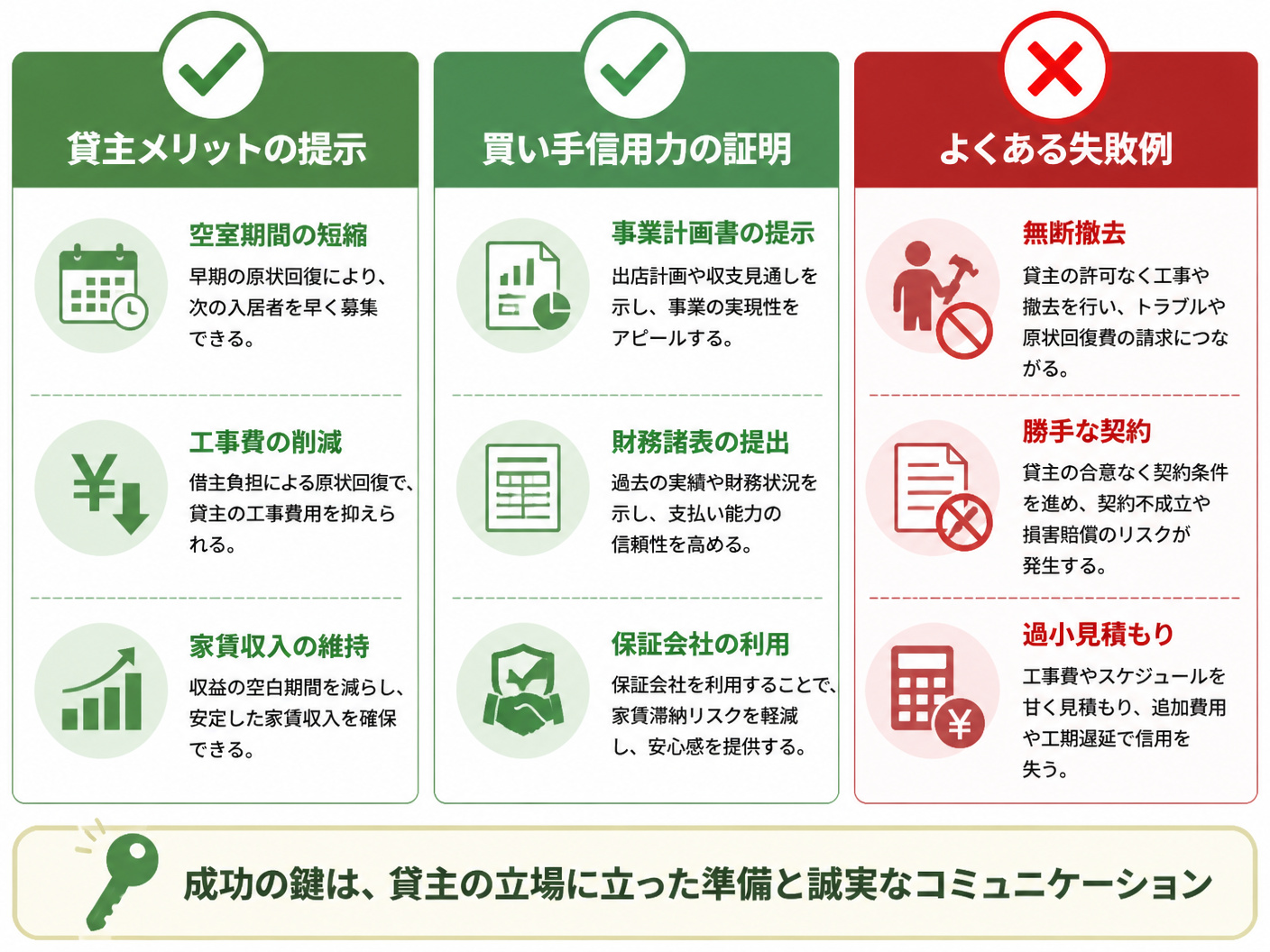 【文脈】交渉術の3つのポイント（メリット提示