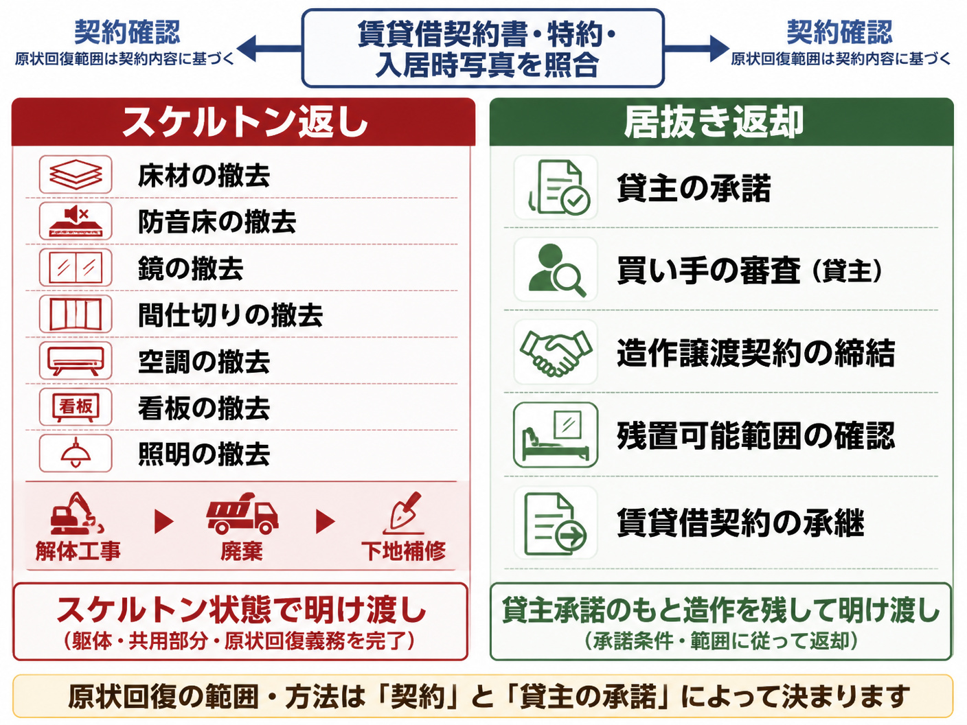 【文脈】ピラティススタジオの原状回復範囲が