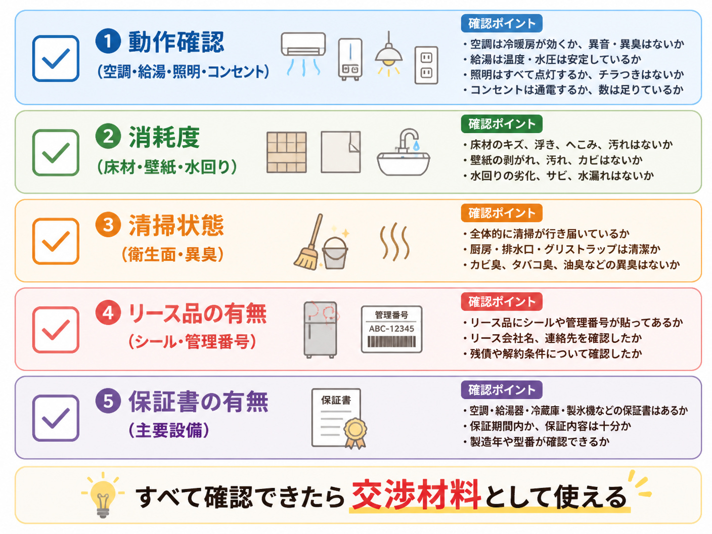 【文脈】居抜き物件の内覧時に確認すべき設備チェックリストを視覚化する図解