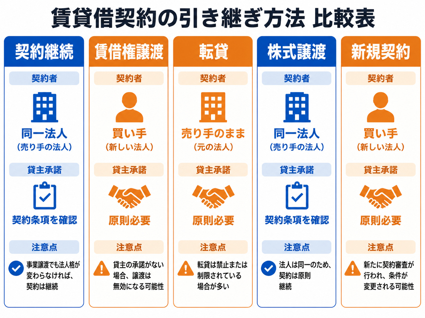 【文脈】キックボクシングジムの事業譲渡で