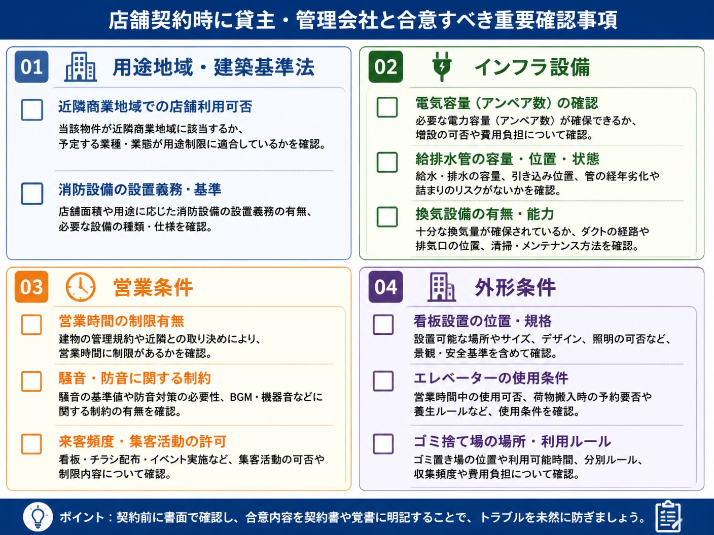 【文脈】店舗契約時に貸主・管理会社と合意すべき重要確認事項を分類した構造マトリクス図