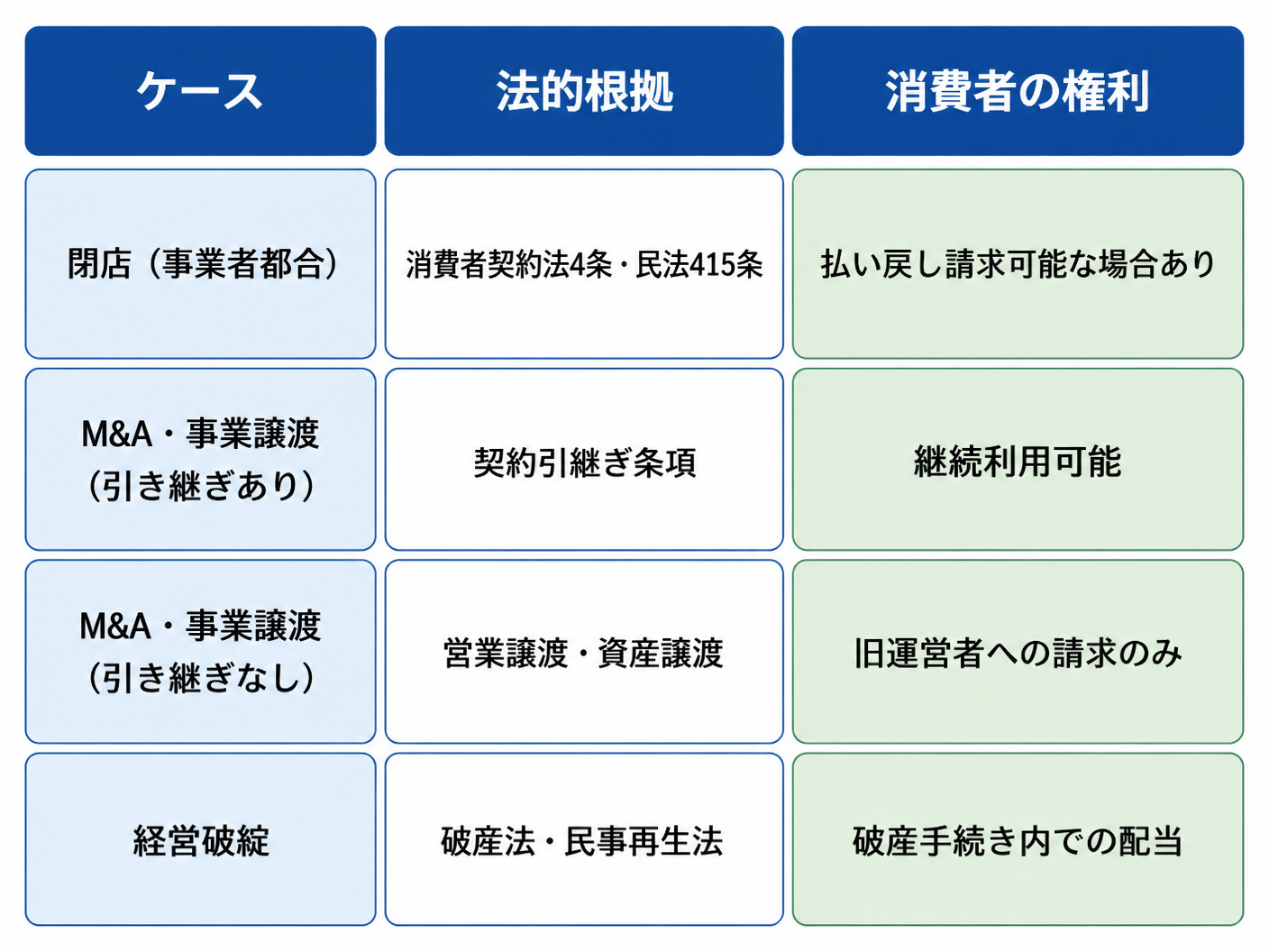 【文脈】ピラティススタジオ閉店時に回数券がどう扱われるか