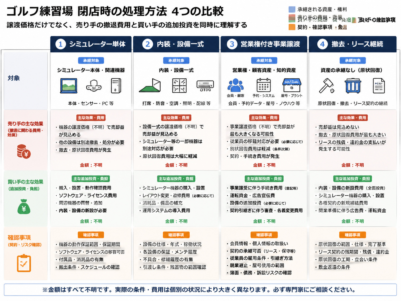 【文脈】ゴルフ練習場の閉店時に